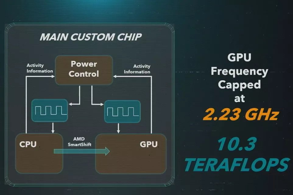 Cpu architecture of PlayStation 5